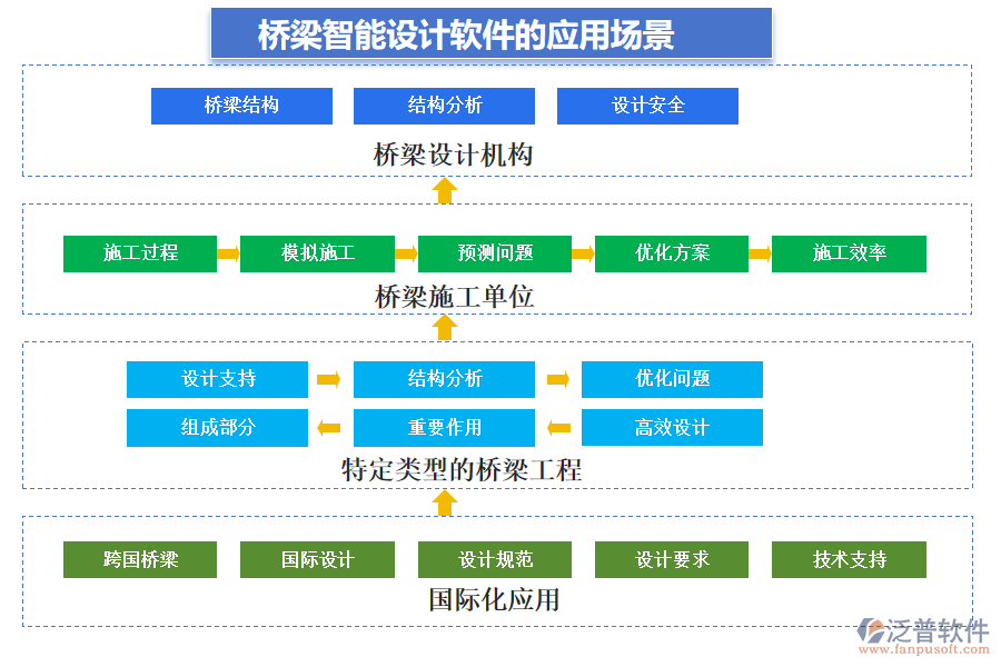 橋梁智能設(shè)計軟件