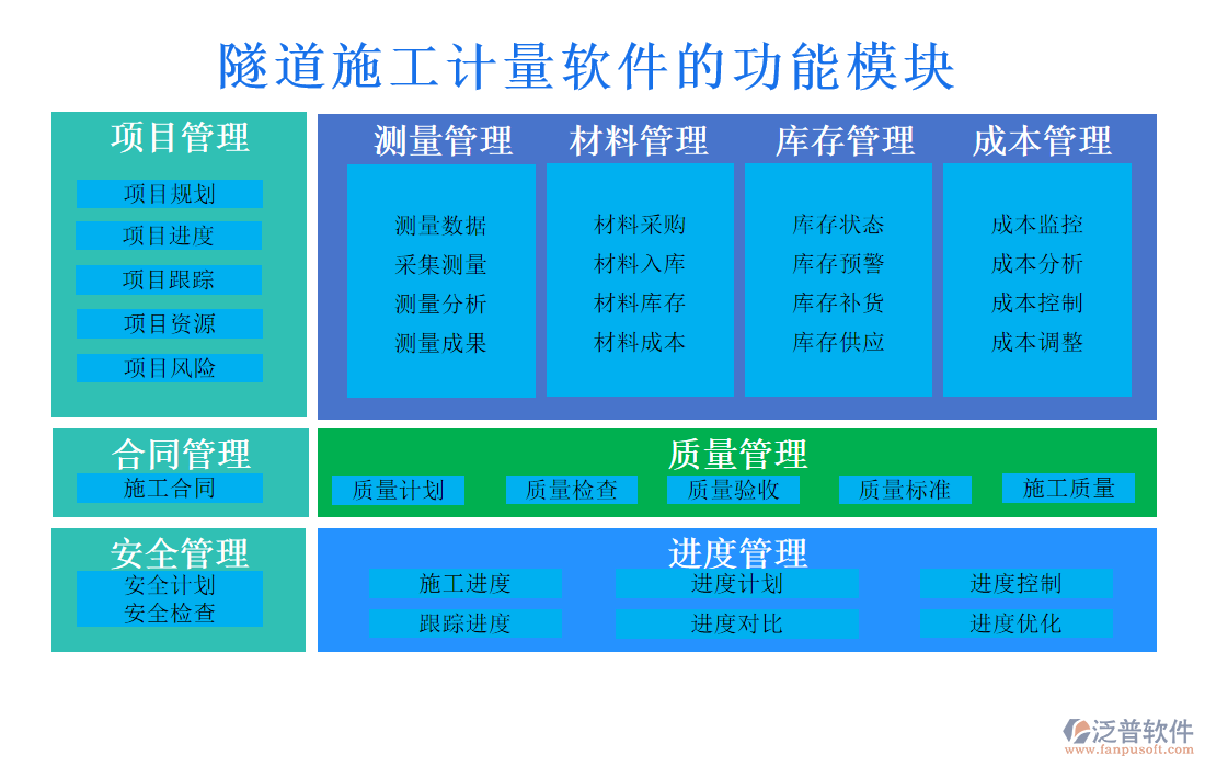 隧道施工計(jì)量軟件