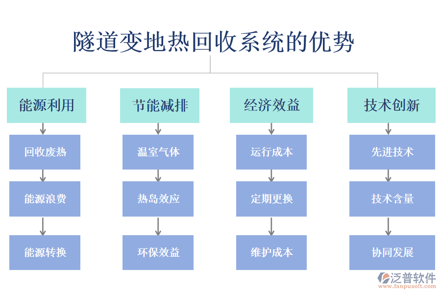 隧道變地?zé)峄厥障到y(tǒng)