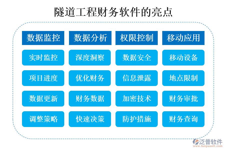 隧道工程財(cái)務(wù)軟件