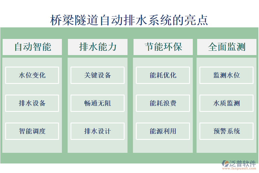 橋梁隧道自動(dòng)排水系統(tǒng)