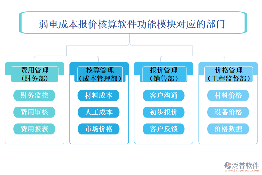 弱電成本報價核算軟件