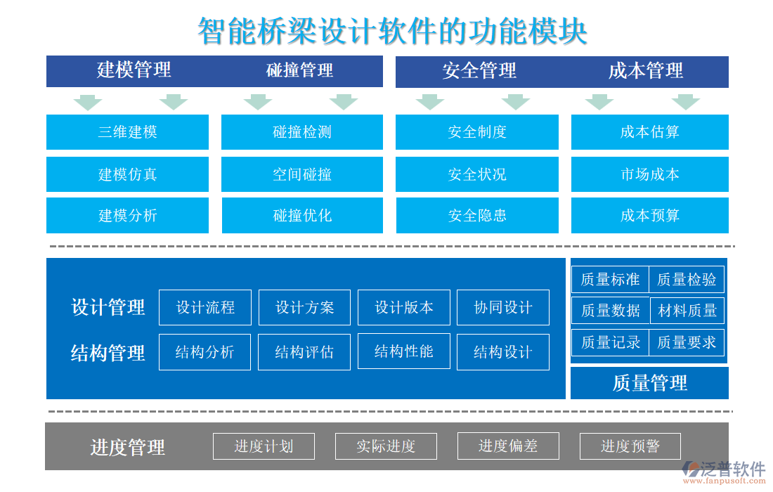 智能橋梁設(shè)計(jì)軟件