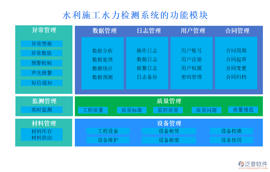 水利施工水力檢測(cè)系統(tǒng)