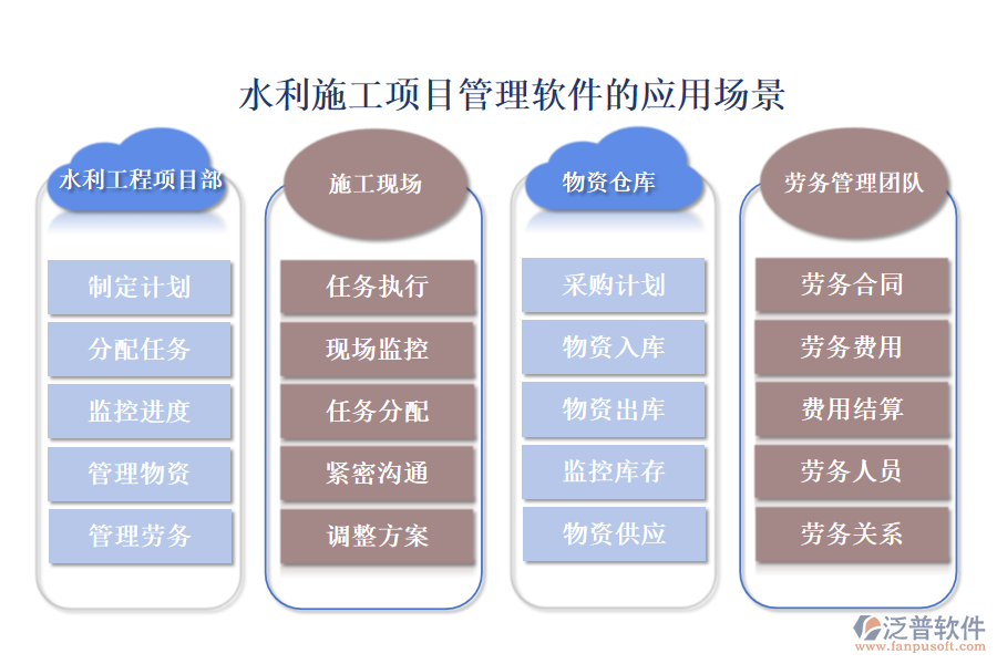 水利施工項目管理軟件