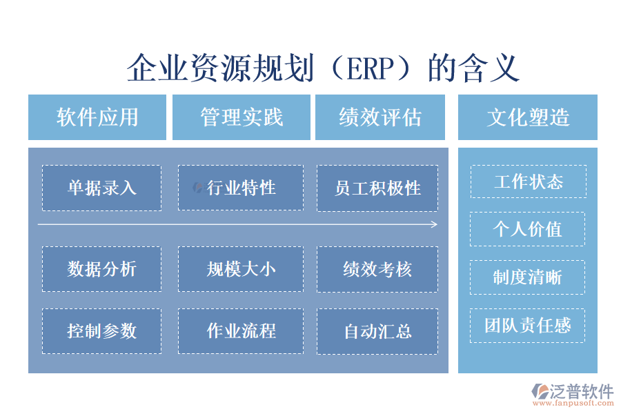 企業(yè)資源規(guī)劃（ERP）的含義