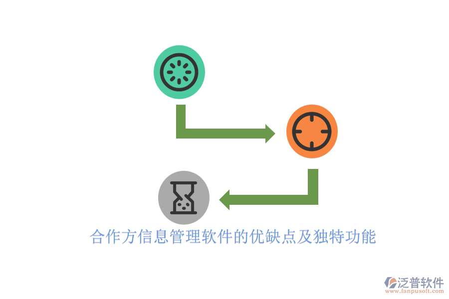 合作方信息管理軟件的優(yōu)缺點及獨特功能