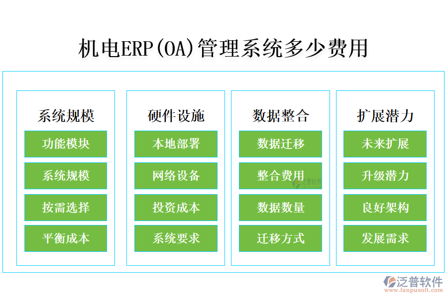 機電erp(OA)管理系統(tǒng)多少費用.png