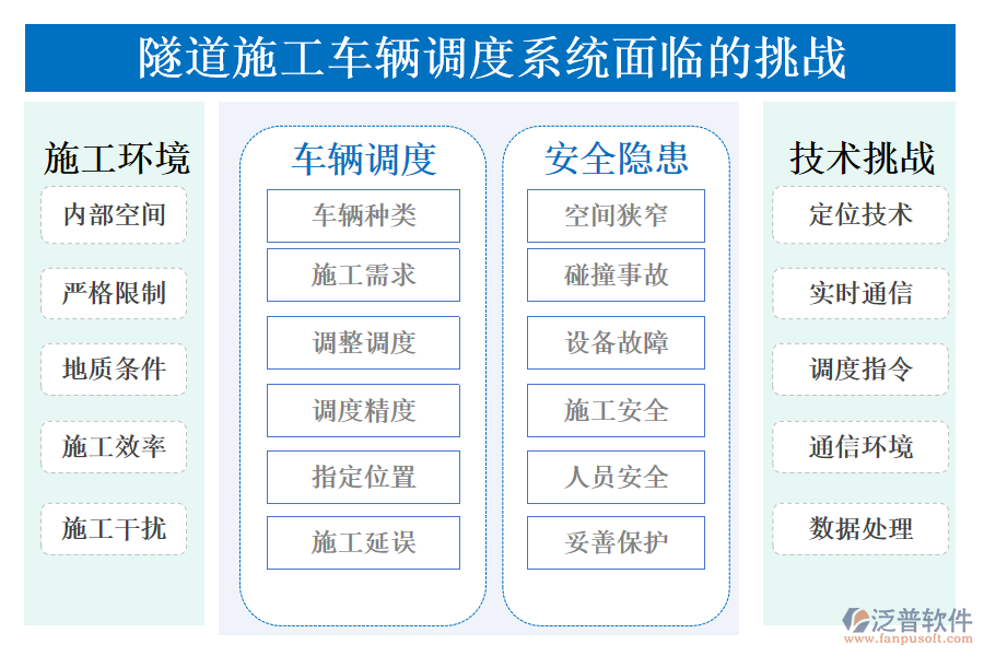 隧道施工車輛調度系統(tǒng)