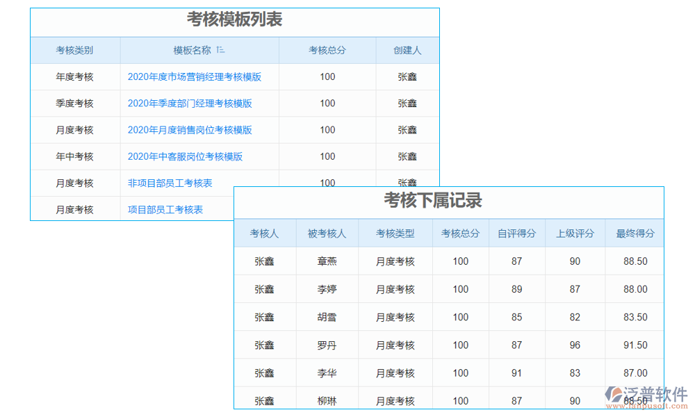 評審管理