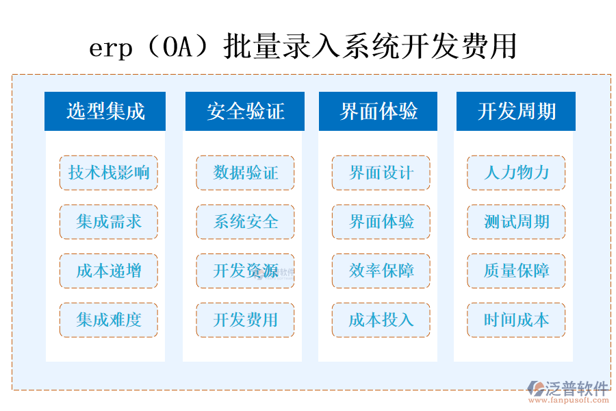 erp（OA）批量錄入系統(tǒng)開發(fā)費用