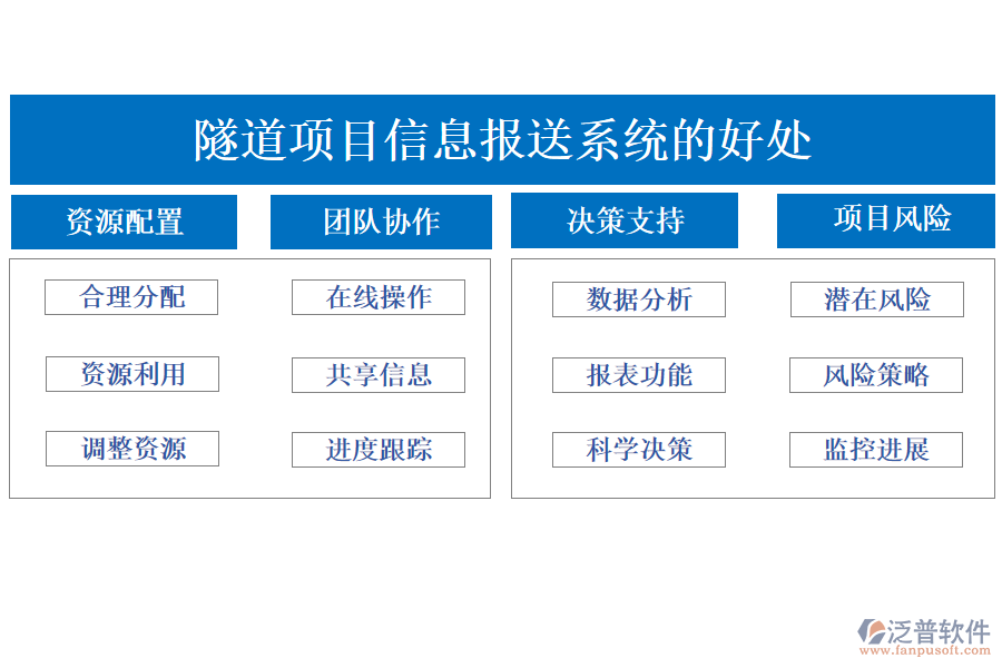 隧道項目信息報送系統(tǒng)