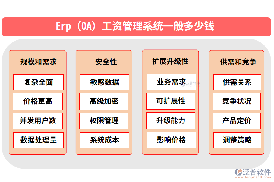 Erp(OA)工資管理系統(tǒng)一般多少錢