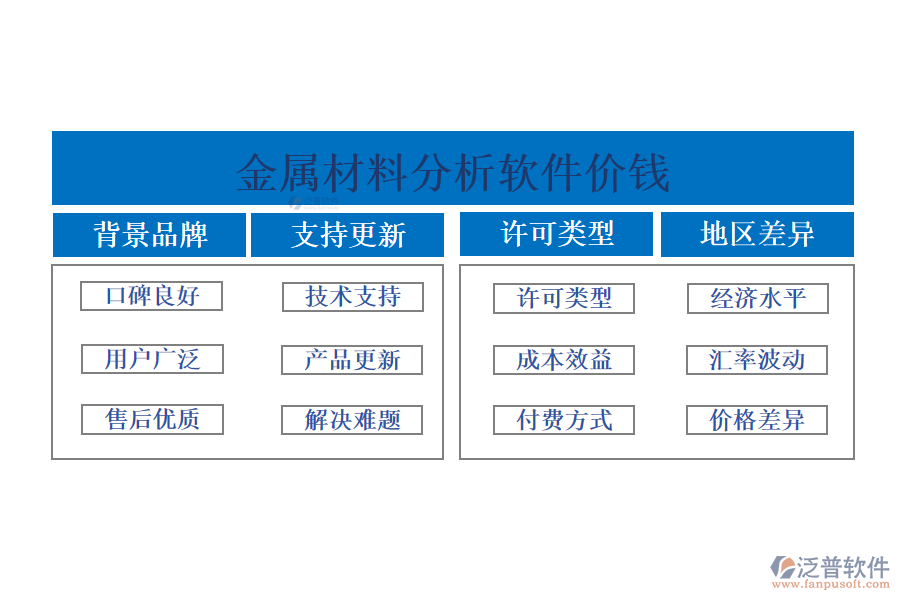 金屬材料分析軟件價錢?