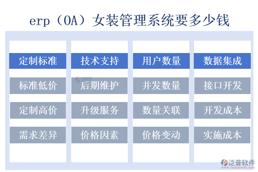 erp（OA）女裝管理系統要多少錢.png