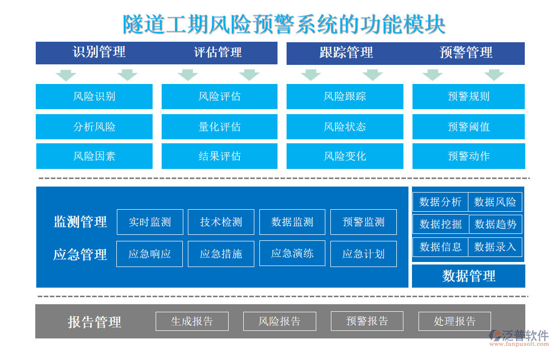 隧道工期風(fēng)險預(yù)警系統(tǒng)