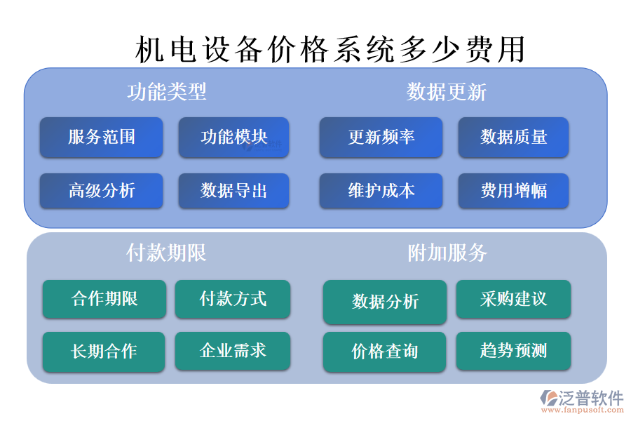 機電設(shè)備價格系統(tǒng)多少費用.png