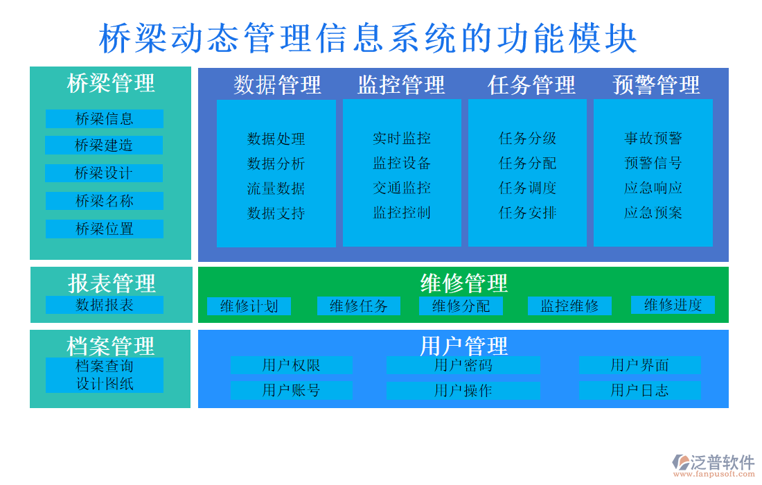 橋梁動態(tài)管理信息系統(tǒng)