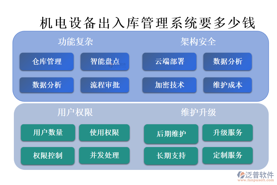 機(jī)電設(shè)備出入庫(kù)管理系統(tǒng)要多少錢(qián).png