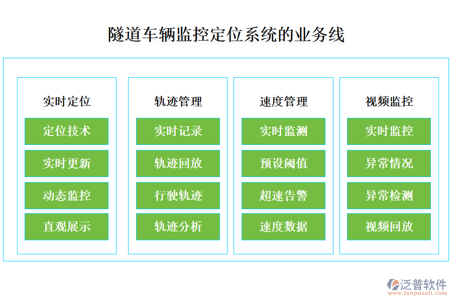 隧道車輛監(jiān)控定位系統(tǒng)