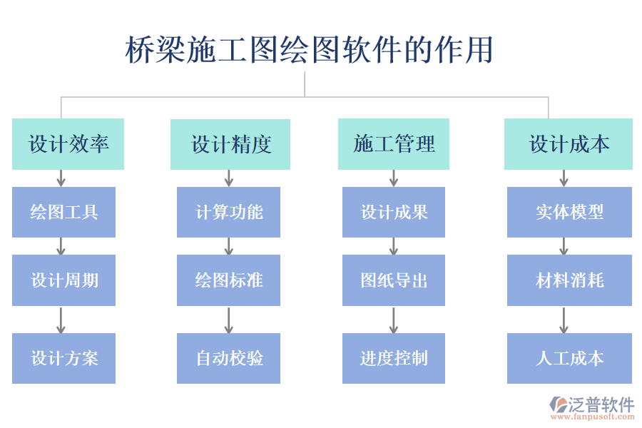 橋梁施工圖繪圖軟件