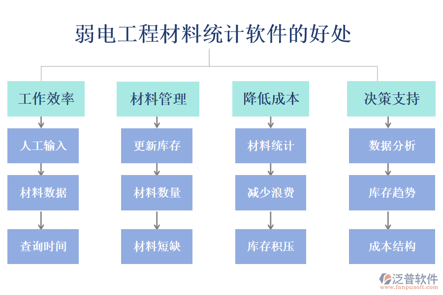 弱電工程材料統(tǒng)計(jì)軟件