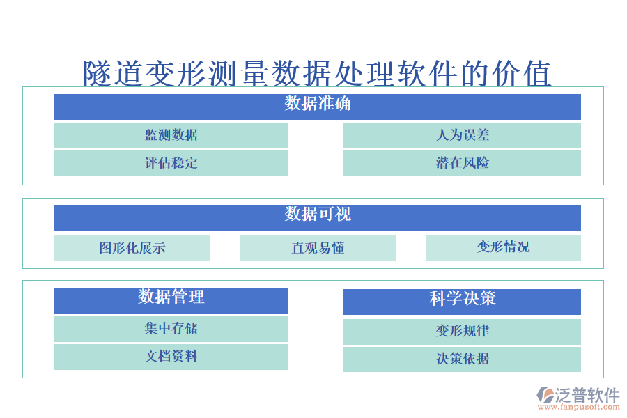 隧道變形測(cè)量數(shù)據(jù)處理軟件