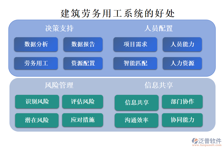 建筑勞務(wù)用工系統(tǒng)