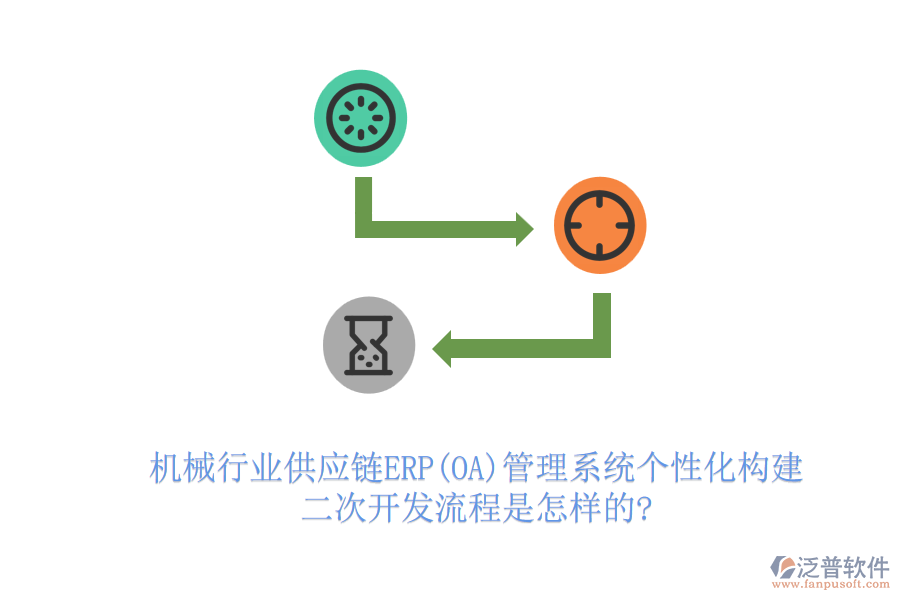 機械行業(yè)供應(yīng)鏈ERP(OA)管理系統(tǒng)個性化構(gòu)建，<a href=http://52tianma.cn/Implementation/kaifa/ target=_blank class=infotextkey>二次開發(fā)</a>流程是怎樣的?