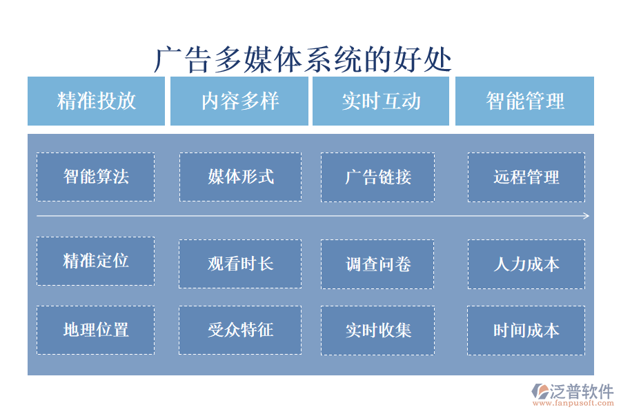 廣告多媒體系統(tǒng)