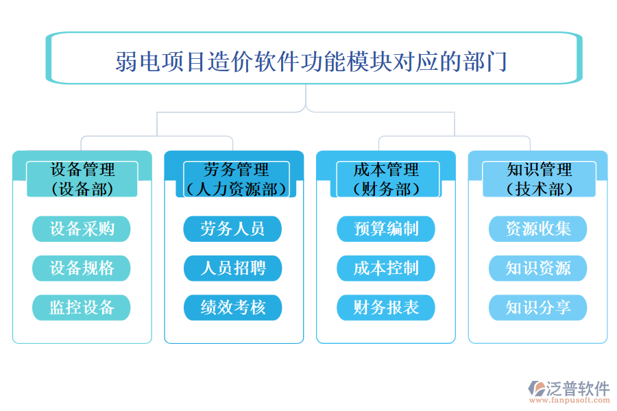 弱電項目造價軟件