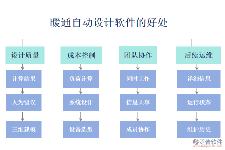 暖通自動(dòng)設(shè)計(jì)軟件