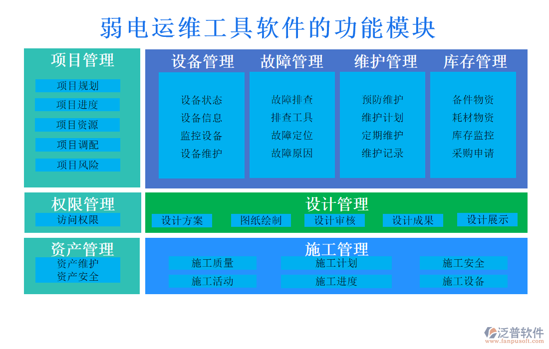 弱電運維工具軟件