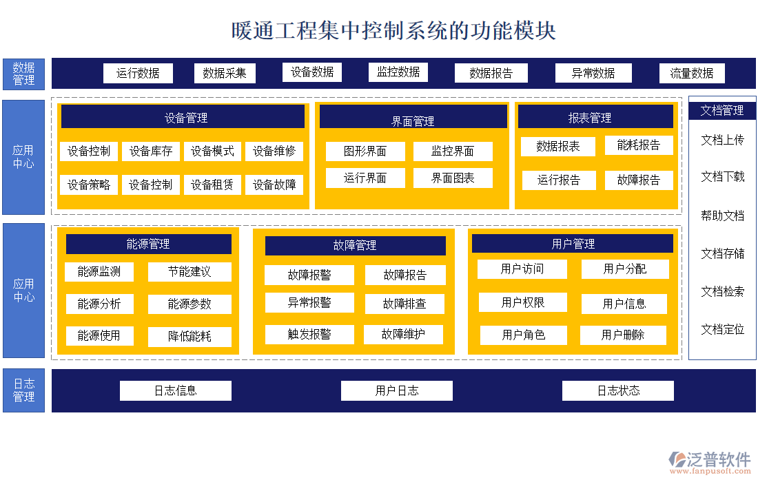 暖通工程集中控制系統(tǒng)