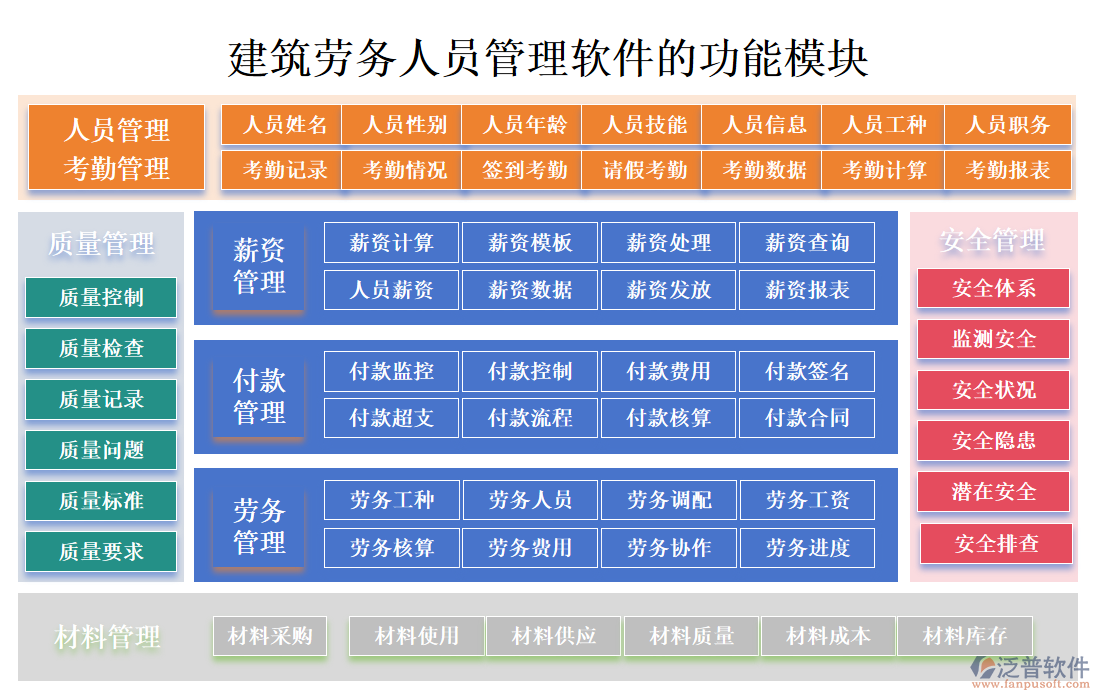 建筑勞務(wù)人員管理軟件