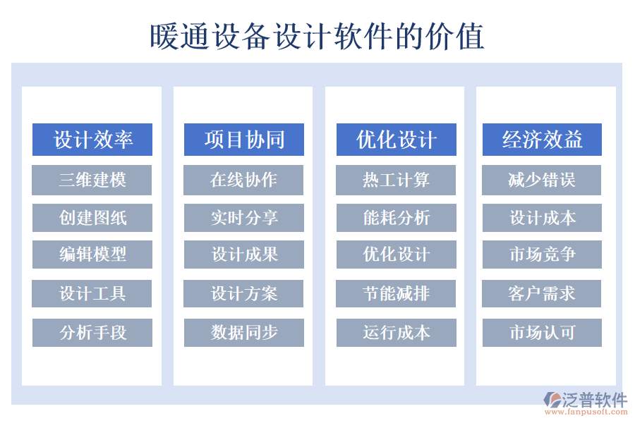 暖通設(shè)備設(shè)計軟件