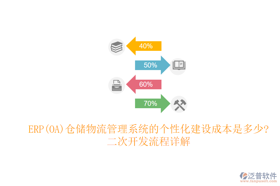 ERP(OA)倉儲物流管理系統(tǒng)的個性化建設(shè)成本是多少?二次開發(fā)流程詳解