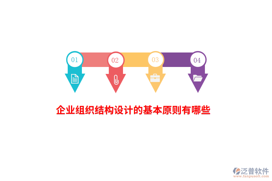 企業(yè)組織結(jié)構(gòu)設計的基本原則有哪些？