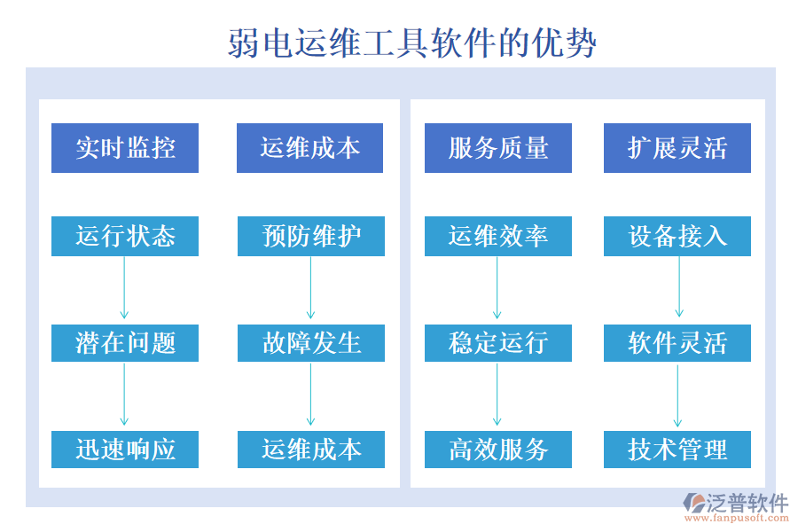 弱電運維工具軟件