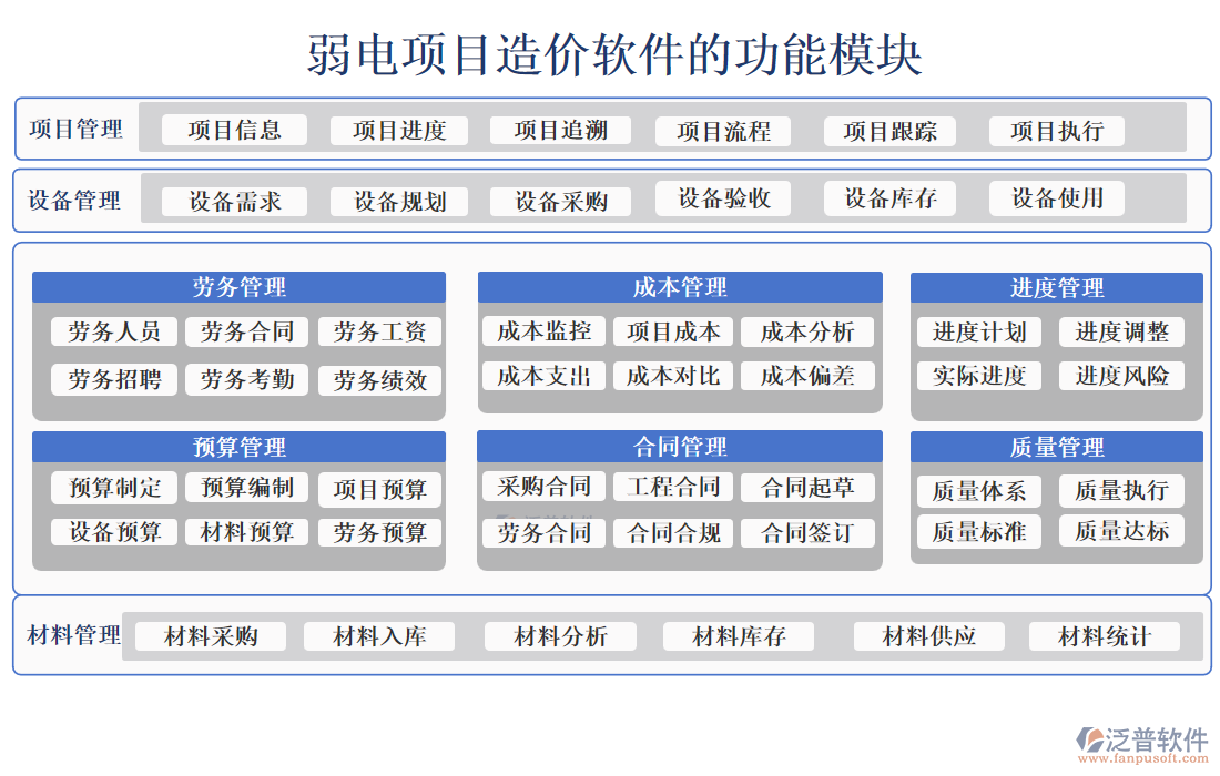 弱電項目造價軟件