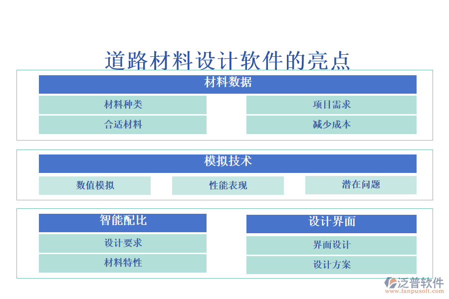 道路材料設(shè)計(jì)軟件