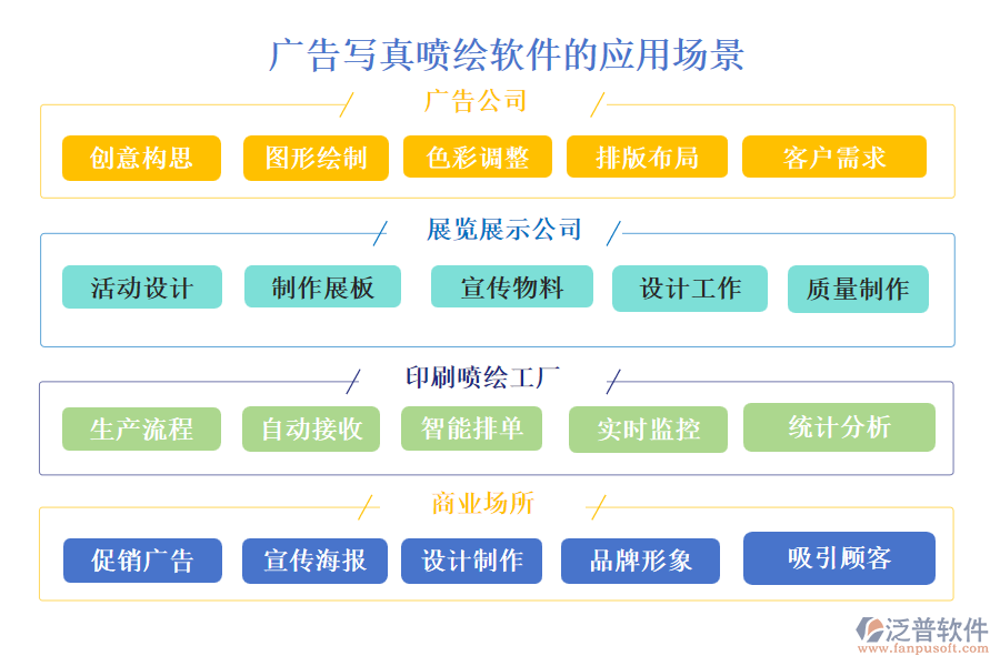 廣告寫真噴繪軟件