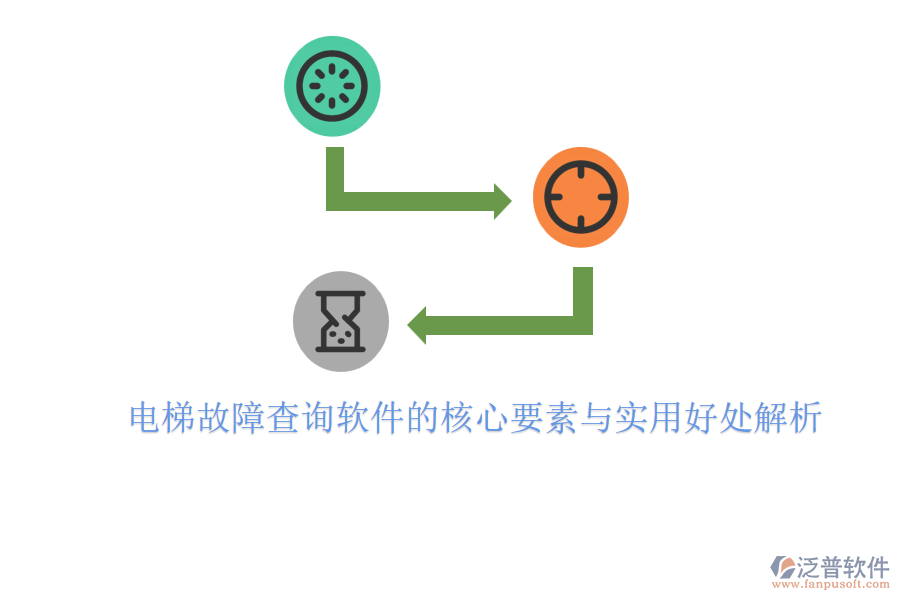 電梯故障查詢軟件的核心要素與實用好處解析