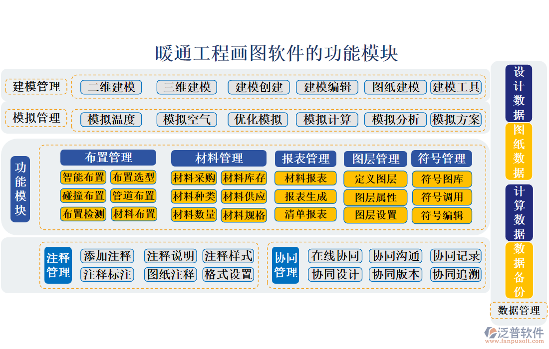 暖通工程畫圖軟件