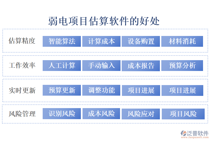 弱電項(xiàng)目估算軟件