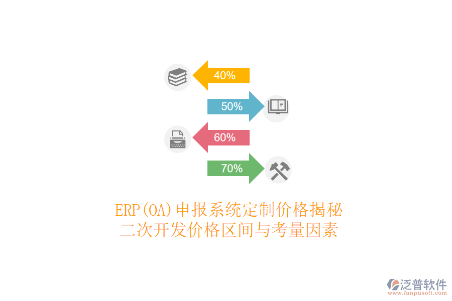 ERP(OA)申報(bào)系統(tǒng)定制價(jià)格揭秘，<a href=http://52tianma.cn/Implementation/kaifa/ target=_blank class=infotextkey>二次開發(fā)</a>價(jià)格區(qū)間與考量因素