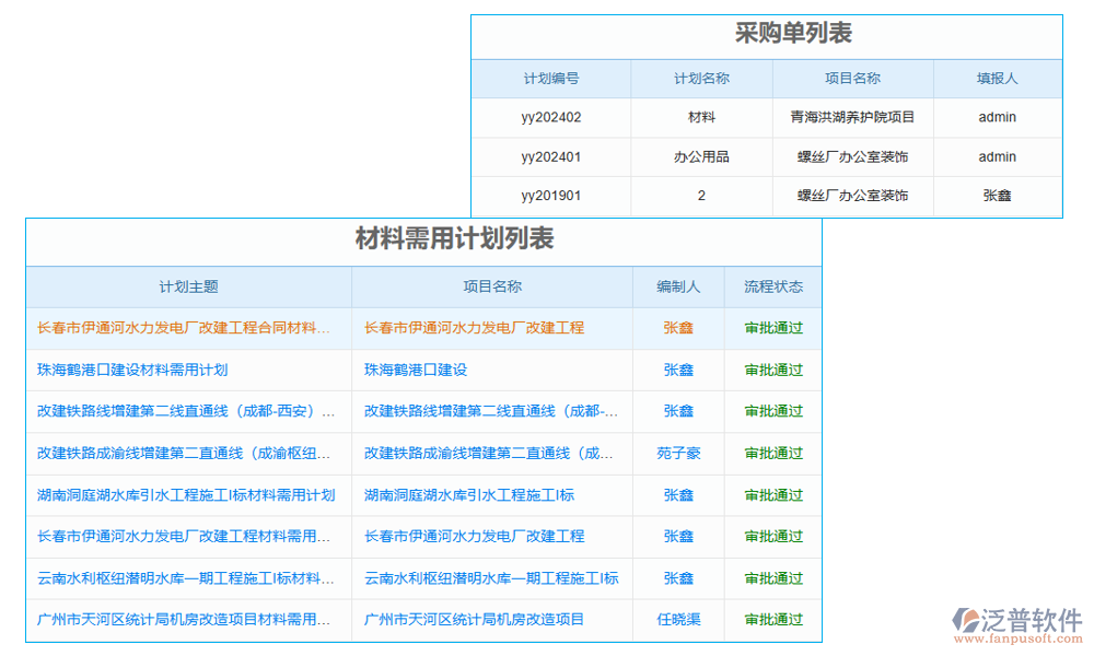 道路施工項(xiàng)目管理系統(tǒng)