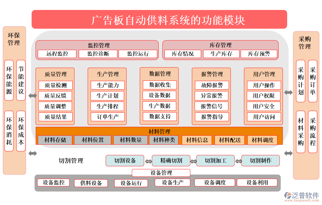 廣告板自動(dòng)供料系統(tǒng)