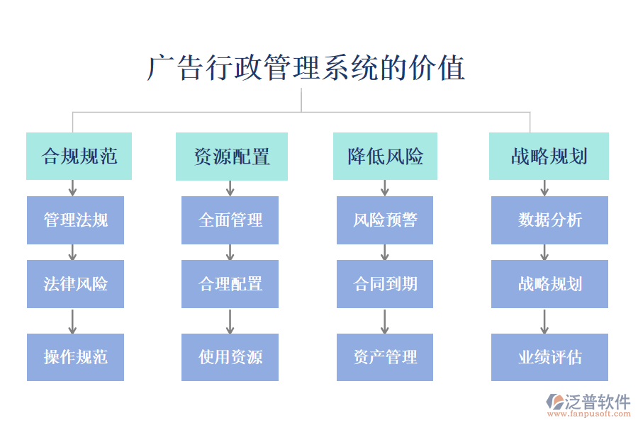 廣告行政管理系統(tǒng)