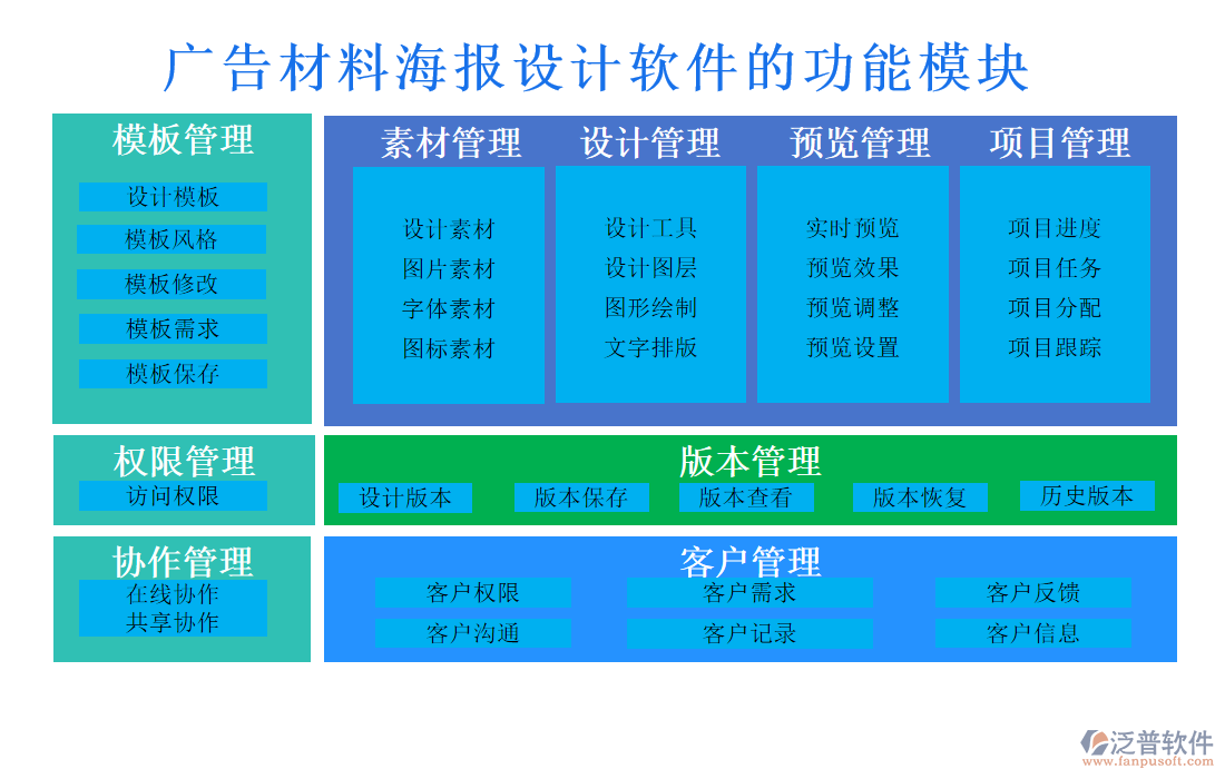 廣告材料海報(bào)設(shè)計(jì)軟件